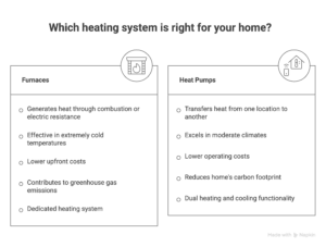 Understanding-Heating-Systems_-Furnaces-vs.-Heat-Pumps-visual-selection