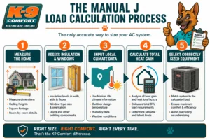 k9-comfort-manual-j-load-calculation-process